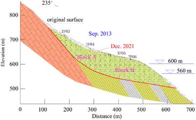 Characteristics and mechanism of large deformation of a reservoir colluvial landslide-a case study of the Yulinerzu landslide in Xiluodu Reservoir, China
